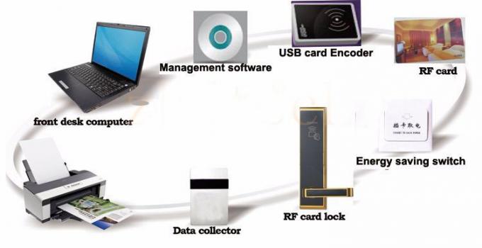 V69 관리 체계 호텔 전자 자물쇠 현대 RFID 카드 자물쇠